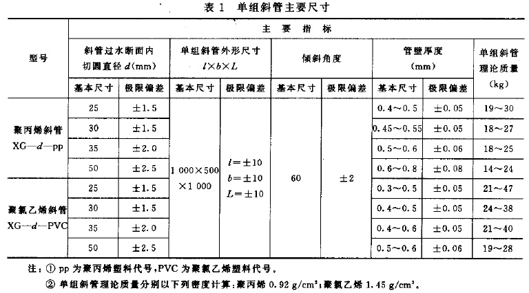 蜂窩斜管填料尺寸